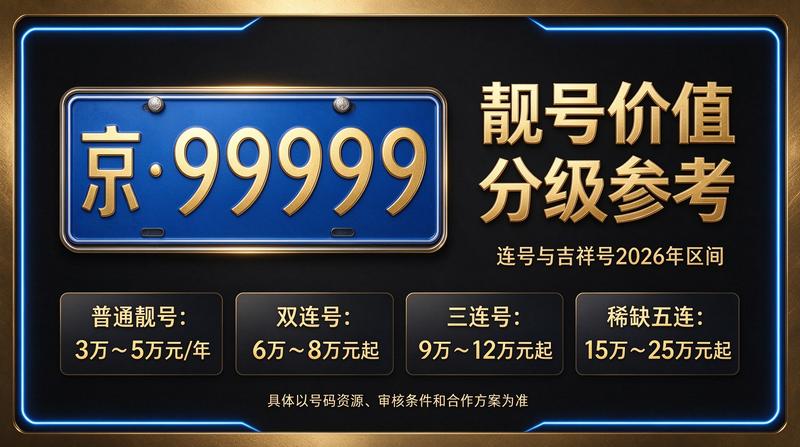 2026年北京租电车指标五年多少钱相关商务场景